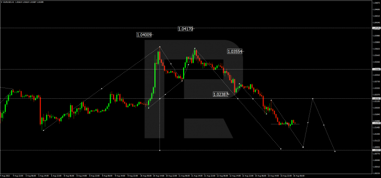 Forex Technical Analysis & Forecast 16.08.2022 EURUSD