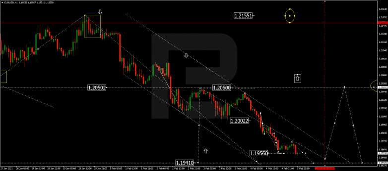 Forex Technical Analysis & Forecast 05.02.2021 EURUSD