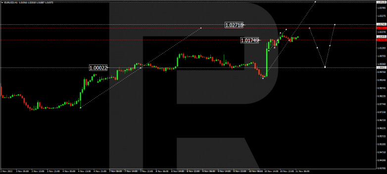 Forex Technical Analysis & Forecast 11.11.2022 EURUSD