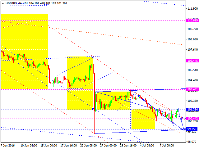 USDJPY