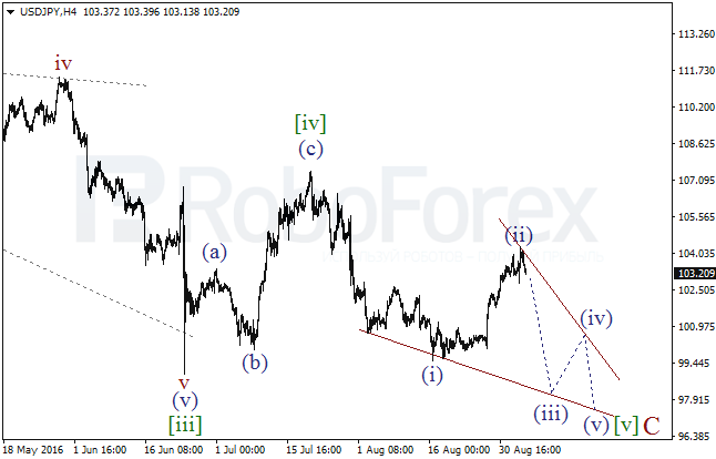Wave Analysis 05.09.2016