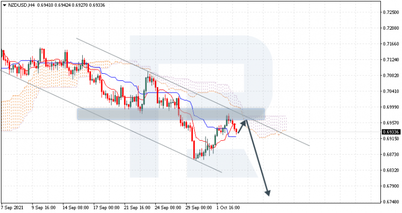 Ichimoku Cloud Analysis 05.10.2021 NZDUSD