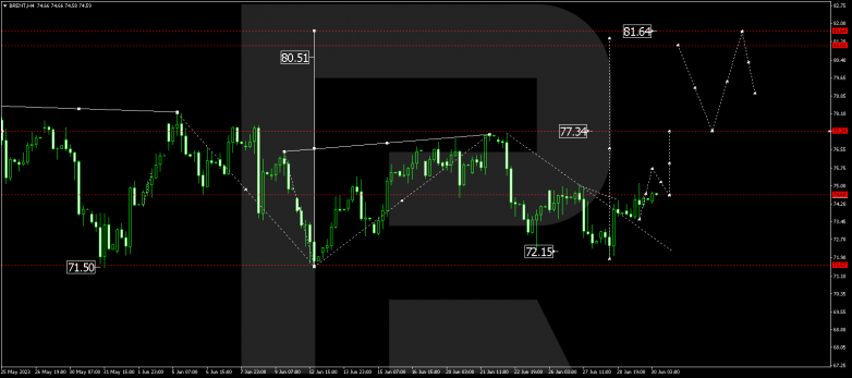 Technical Analysis & Forecast 30.06.2023 BRENT