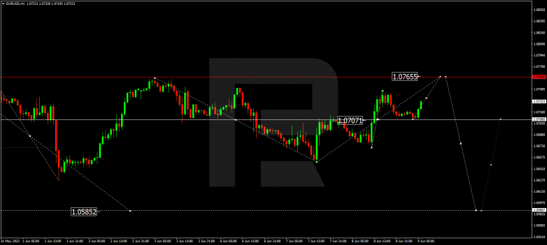 Forex Technical Analysis & Forecast 09.06.2022 EURUSD