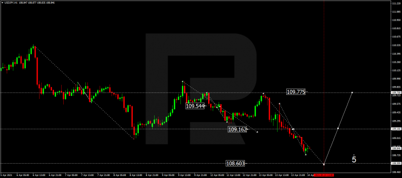 USDJPY