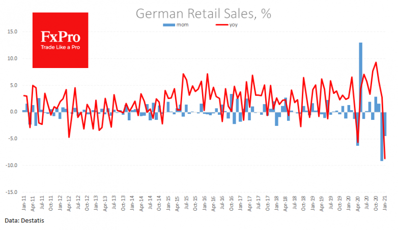 Weak data from Germany, Chinese bubble fears weigh on markets