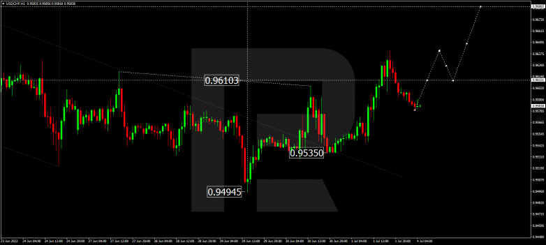 Forex Technical Analysis & Forecast 04.07.2022 USDCHF