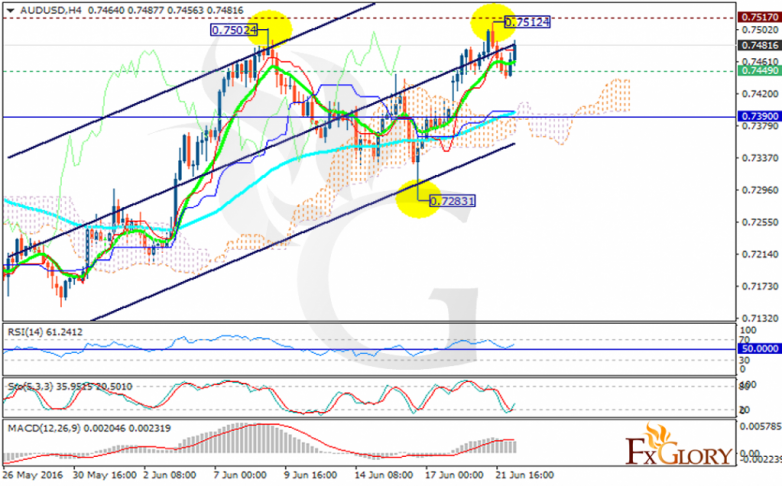 audusd