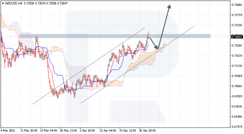 NZDUSD