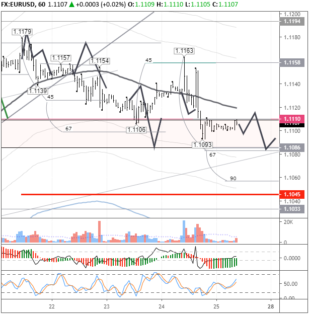 EURUSD H1