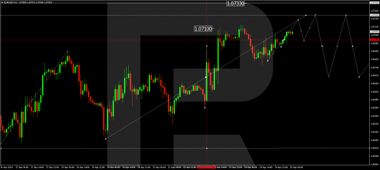 Technical Analysis & Forecast 25.04.2024 EURUSD