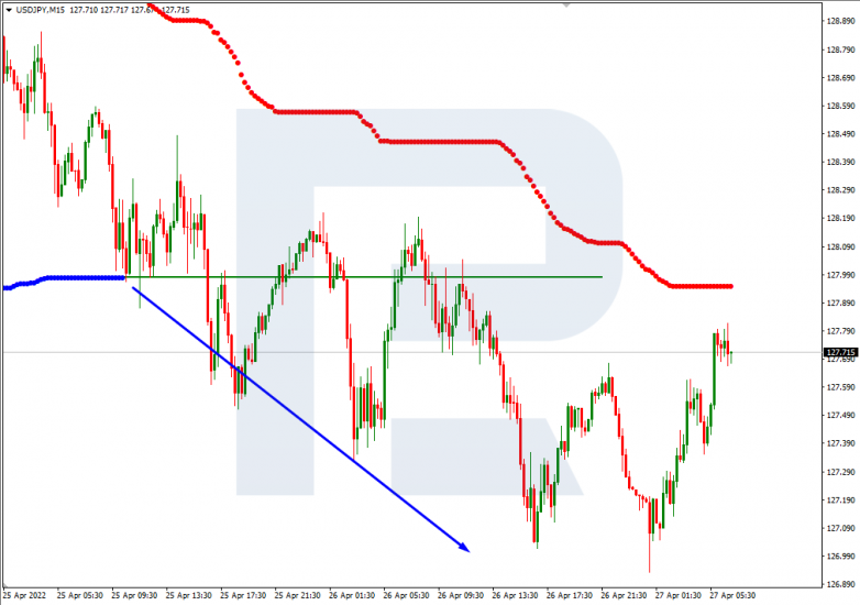 USDJPY_M15