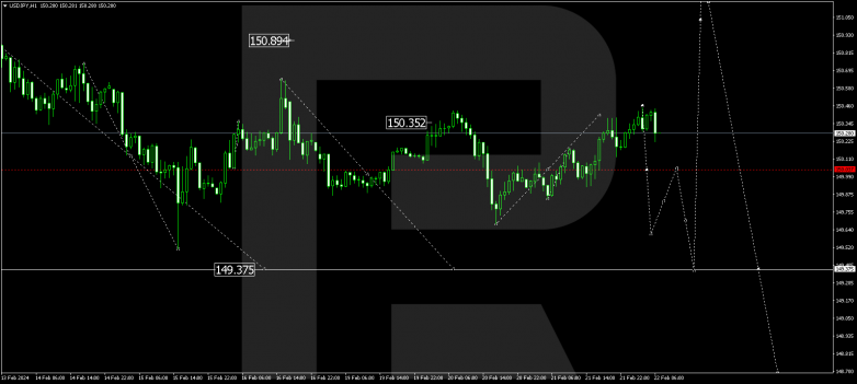 Murrey Math Lines 22.02.2024 USDJPY