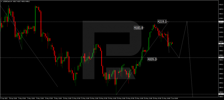 Forex Technical Analysis & Forecast 02.06.2022 S&P 500