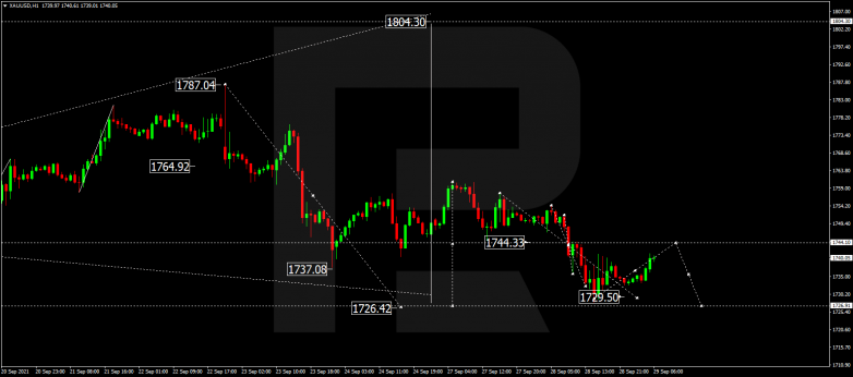 Forex Technical Analysis & Forecast 29.09.2021 GOLD