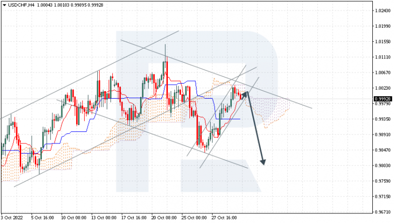 USDCHF