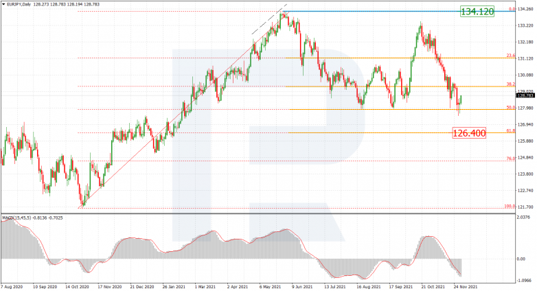 EURJPY_D1