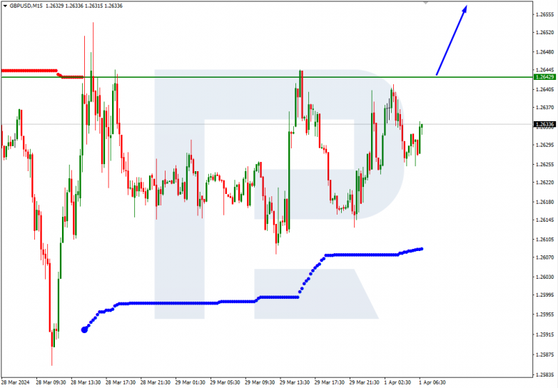 Murrey Math Lines 01.04.2024 GBPUSD