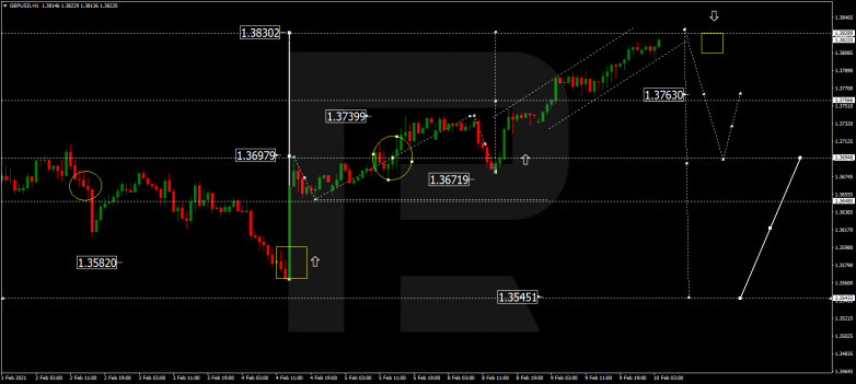 GBPUSD