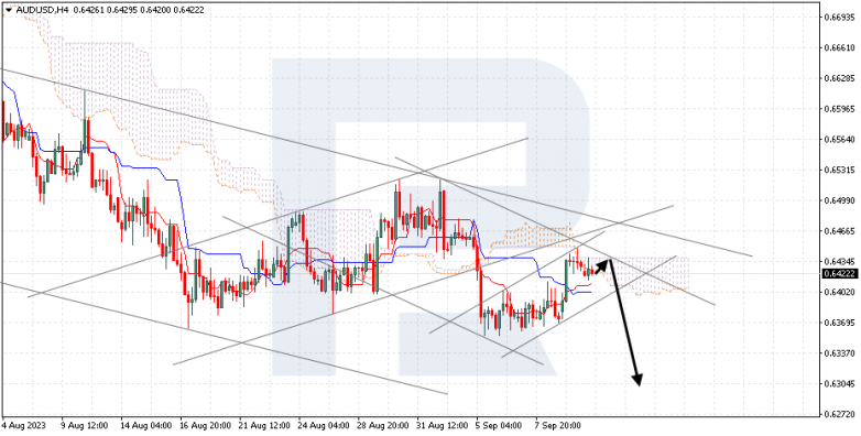 Ichimoku Cloud Analysis 12.09.2023 AUDUSD
