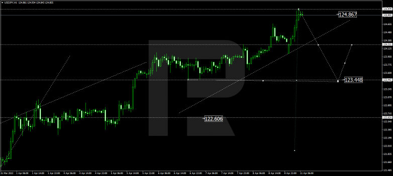 USDJPY