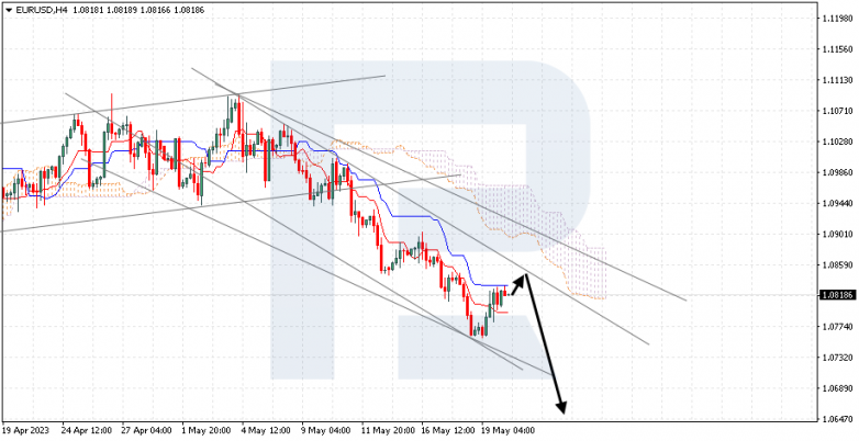 Ichimoku Cloud Analysis 22.05.2023 EURUSD