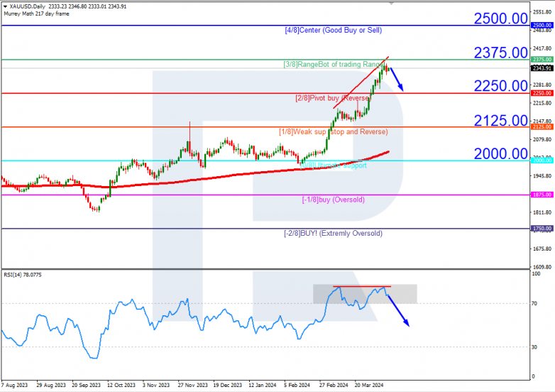 Murrey Math Lines 11.04.2024 XAUUSD