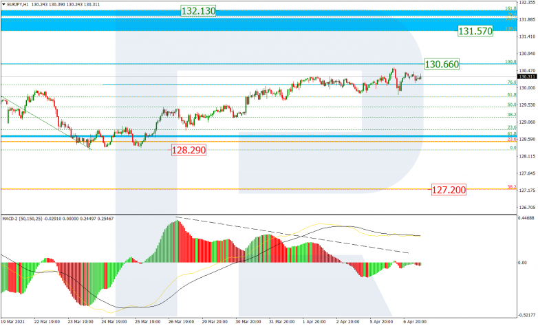 EURJPY_H1