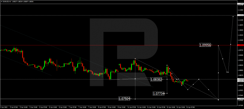 EURUSD