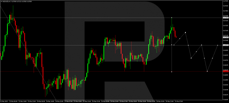 AUDUSD