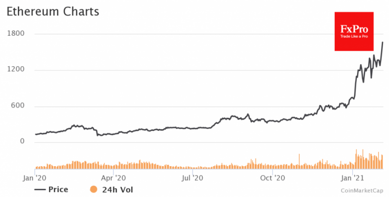 Is Ether or Elon Musk pulling the crypto market up?