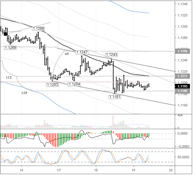 EURUSD H1