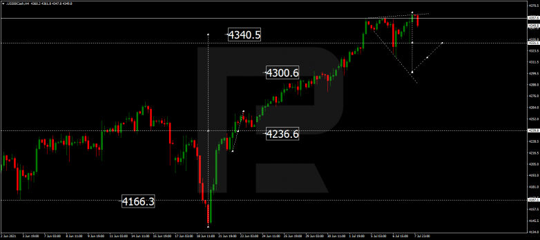 Forex Technical Analysis & Forecast 08.07.2021 S&P 500