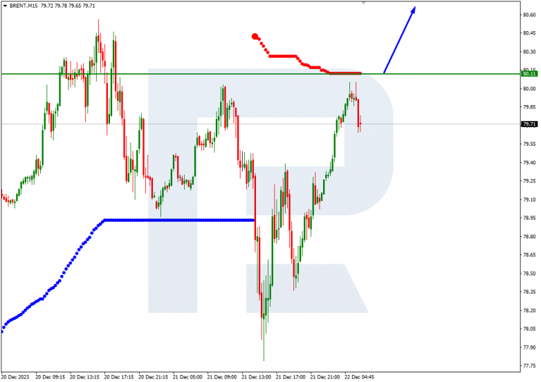 Murrey Math Lines 22.12.2023 Brent
