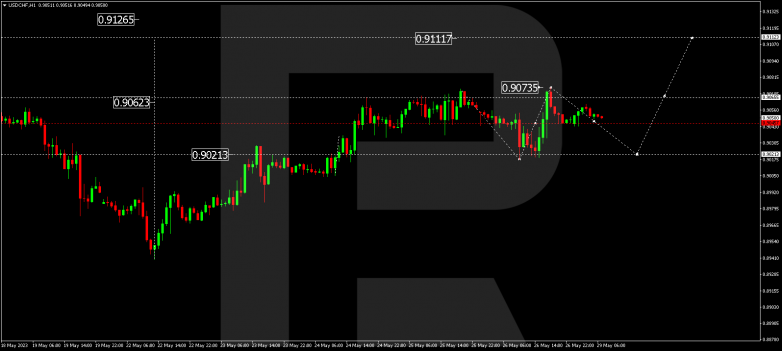 Technical Analysis & Forecast 29.05.2023 USDCHF