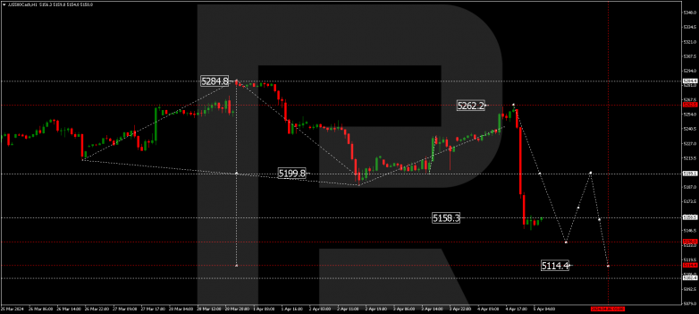 Technical Analysis & Forecast 05.04.2024 S&P 500