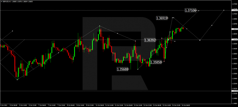 Forex Technical Analysis & Forecast 14.10.2021 GBPUSD