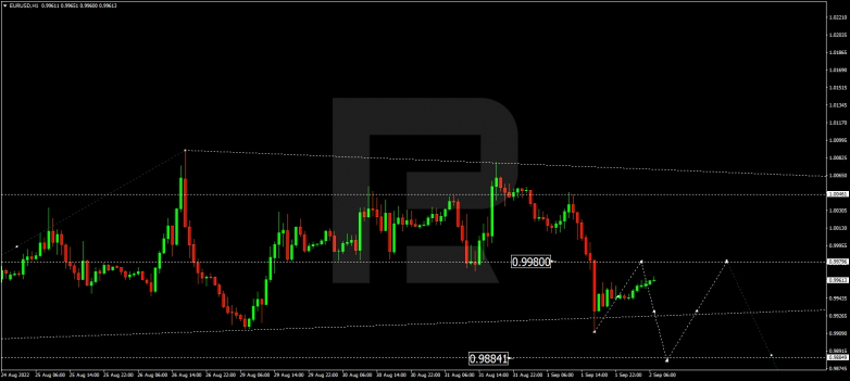 Forex Technical Analysis & Forecast 02.09.2022 EURUSD