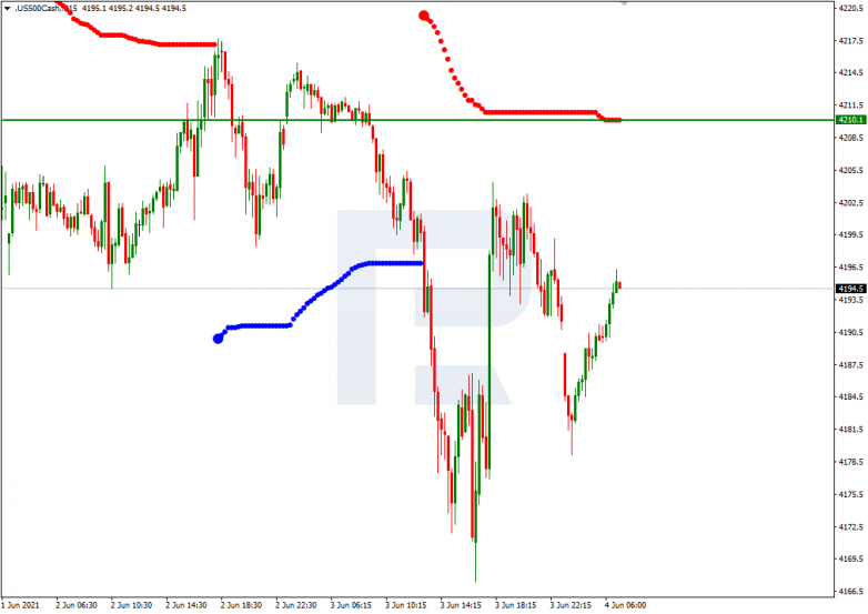 Murrey Math Lines 04.06.2021 S&P500