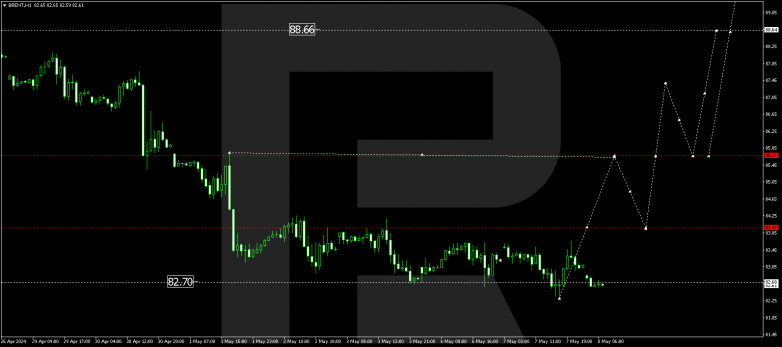 Technical Analysis & Forecast 08.05.2024 BRENT