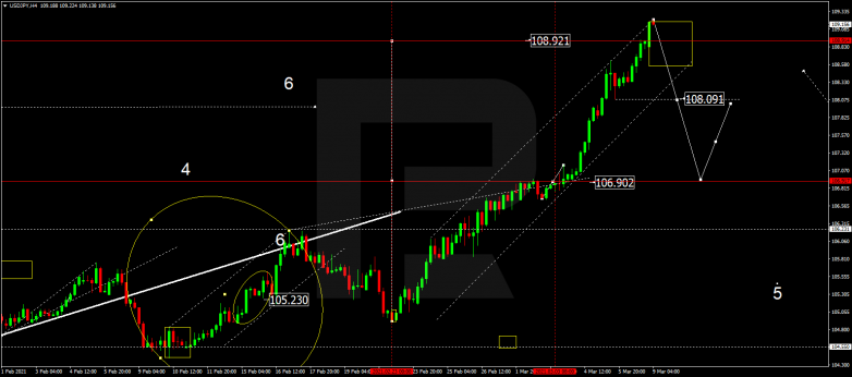 Forex Technical Analysis & Forecast 09.03.2021 USDJPY