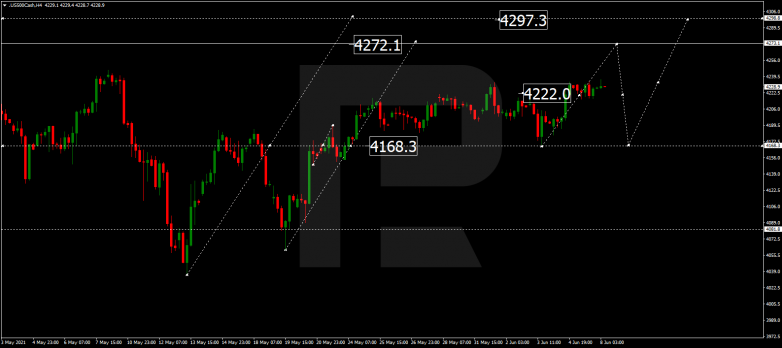 Forex Technical Analysis & Forecast 08.06.2021 S&P 500