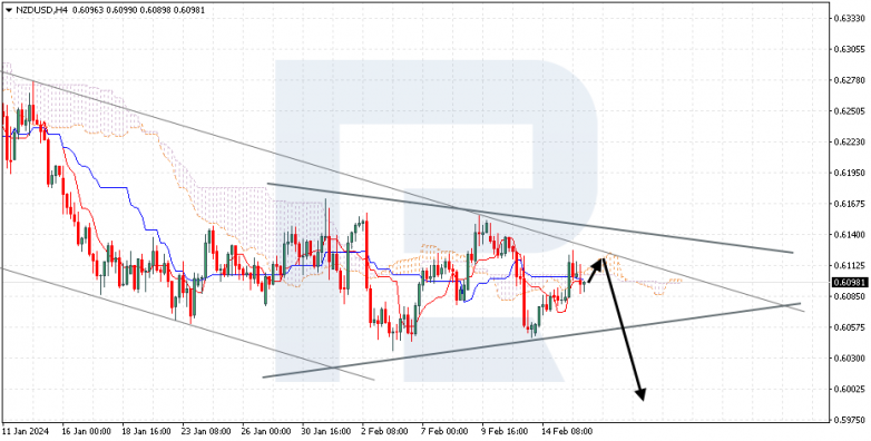 Ichimoku Cloud Analysis 16.02.2024 NZDUSD