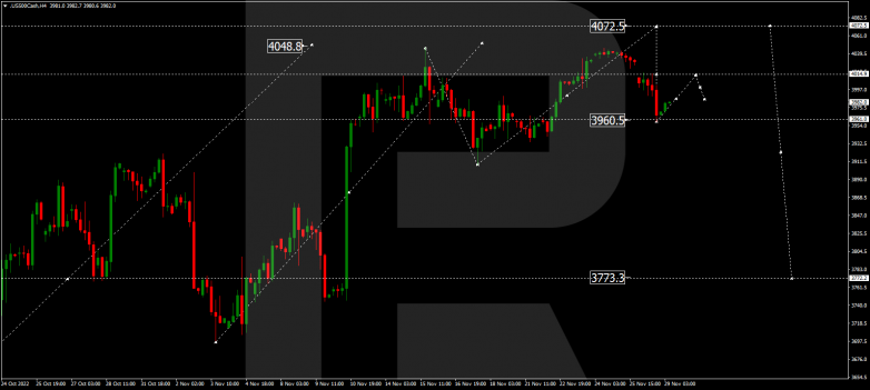 Forex Technical Analysis & Forecast 29.11.2022 S&P 500