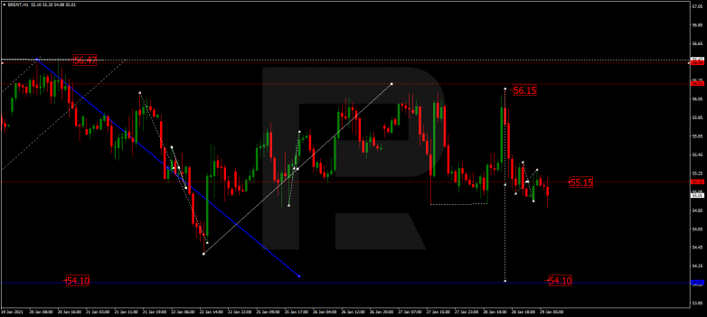 Forex Technical Analysis & Forecast 29.01.2021 BRENT