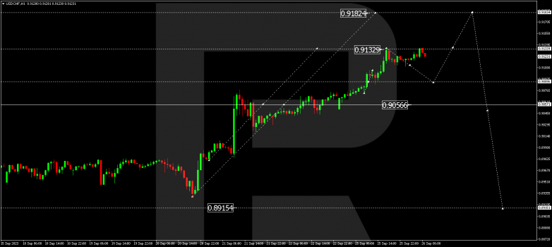 Technical Analysis & Forecast 26.09.2023 USDCHF