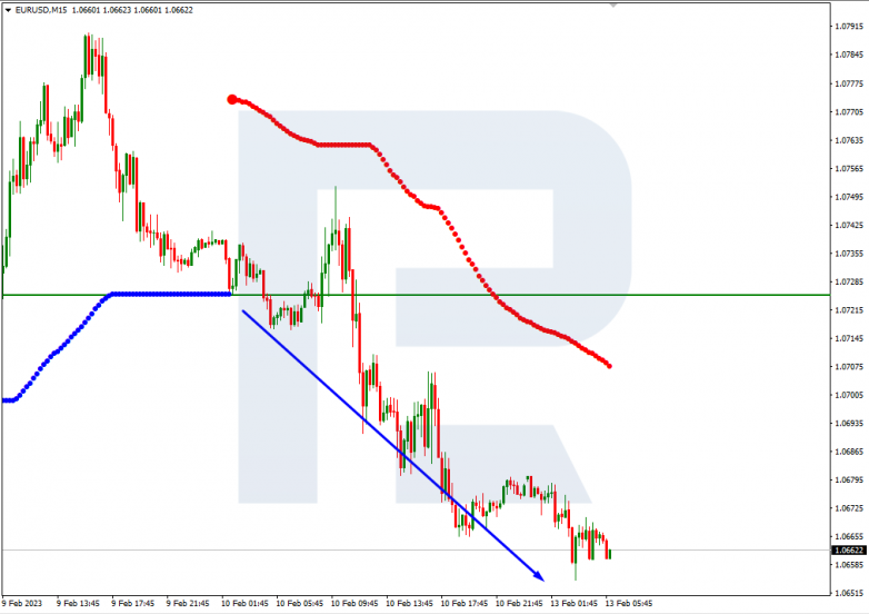 EURUSD_M15