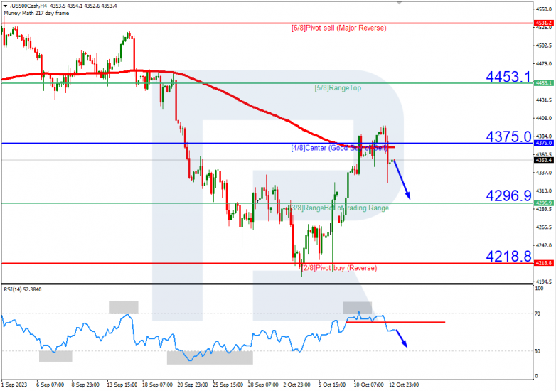 Murrey Math Lines 13.10.2023 S&P_500