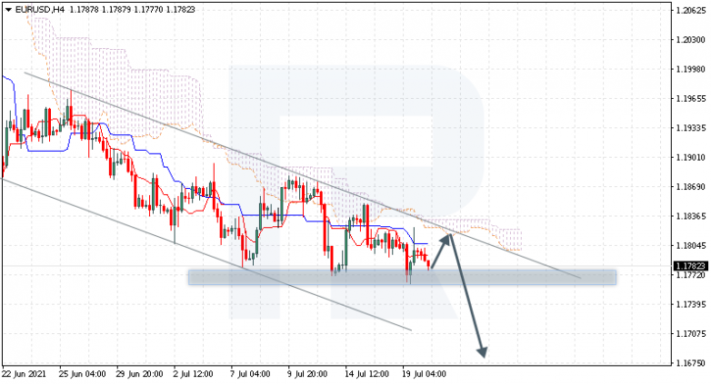 Ichimoku Cloud Analysis 20.07.2021 EURUSD