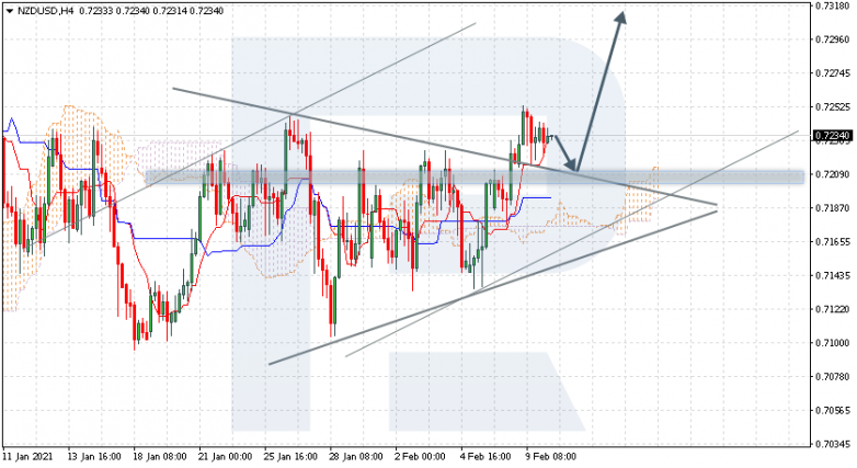 NZDUSD